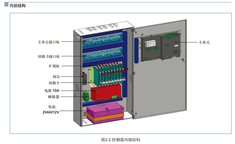 西门子消防设备厂家