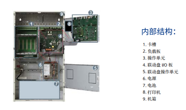建筑消防常见问题都有哪些？