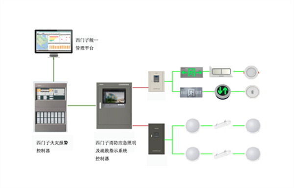 消防应急照明和疏散指示系统