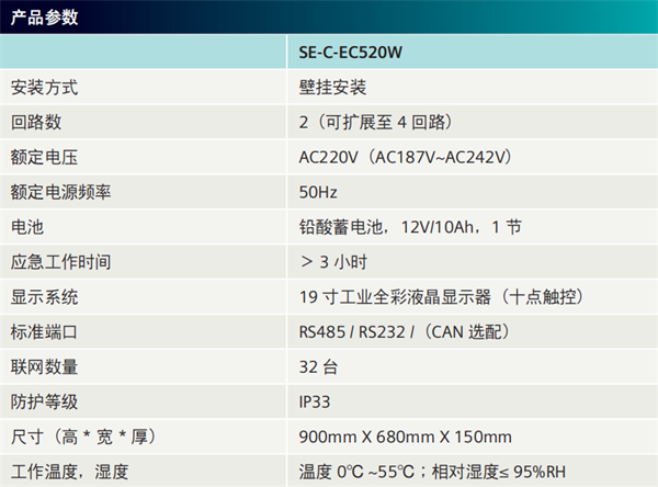 应急照明控制器壁挂式