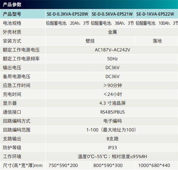 应急照明集中电源