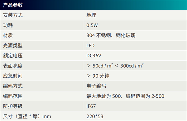 消防应急标志灯具