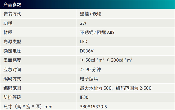 安全出口应急标志灯