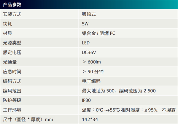 吸顶式应急照明灯5W