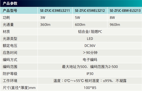 壁挂式应急照明灯