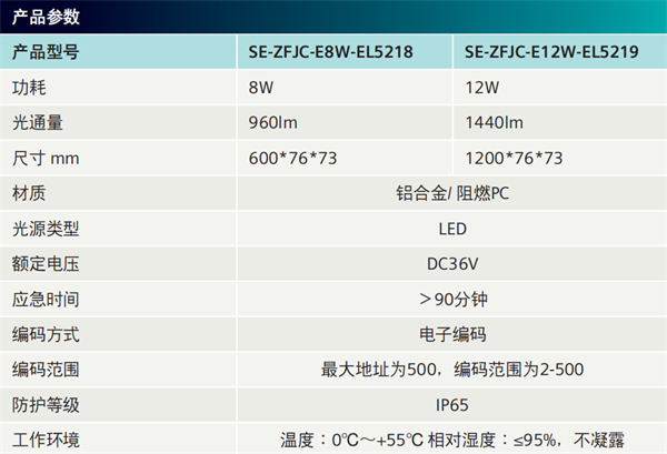 灯管式消防应急照明灯