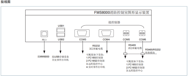 FMS8000消防监控室图形显示装置 FMS8000消防监控室图形显示装置