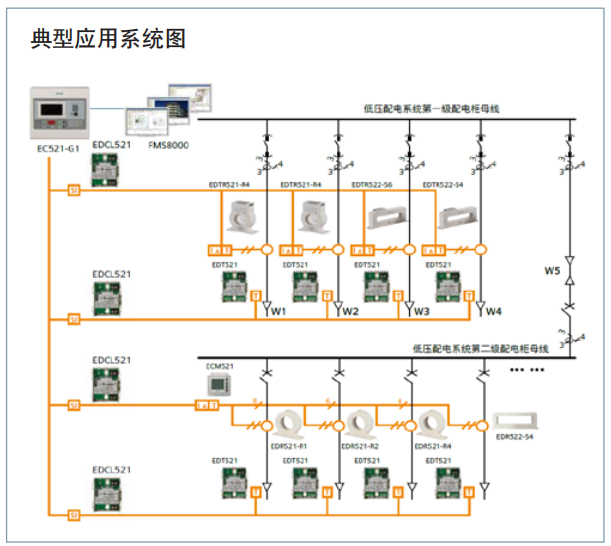 电气火灾监控系统