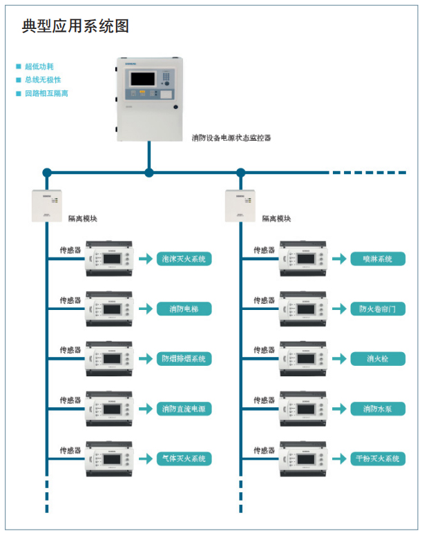 消防设备电源监控系统