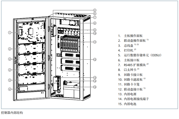 FC726S控制器